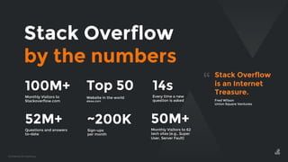 Confidential & Proprietary
Stack Overflow
by the numbers
Monthly Visitors to
Stackoverflow.com
100M+
Monthly Visitors to 6...