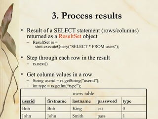 3. Process results <ul><li>Result of a SELECT statement (rows/columns) returned as a  ResultSet  object </li></ul><ul><ul>...