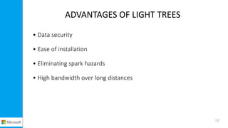 ADVANTAGES OF LIGHT TREES
• Data security
• Ease of installation
• Eliminating spark hazards
• High bandwidth over long distances
19
 