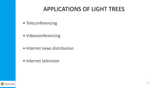 APPLICATIONS OF LIGHT TREES
• Teleconferencing
• Videoconferencing
• Internet news distribution
• Internet television
21
 