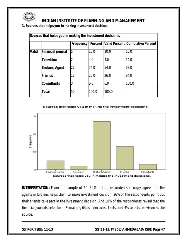 thesis on indian mutual funds Find the top rated india equity mutual funds compare reviews and ratings on financial mutual funds from morningstar, s&p, and others to help find the best financial. thesis on indian mutual funds Find the top rated india equity mutual funds compare reviews and ratings on financial mutual funds from morningstar, s&p, and others to help find the best financial.