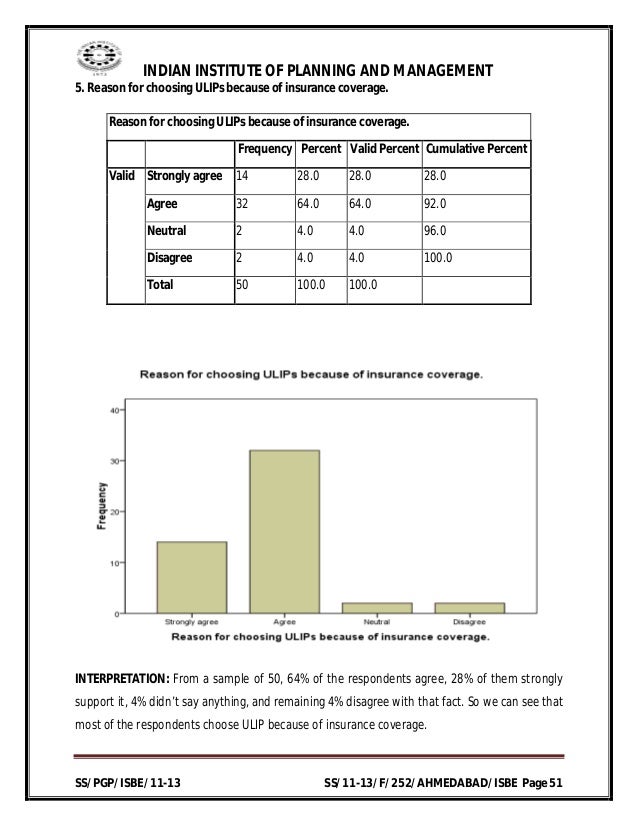 comparative analysis on ulips Unit linked insurance plan (ulips) child plans home insurance car insurance health insurance whole life policies for dummies income protection plans: ensure your family is comparative analysis of budget 2015-16 and budget 2016-17. comparative analysis on ulips Unit linked insurance plan (ulips) child plans home insurance car insurance health insurance whole life policies for dummies income protection plans: ensure your family is comparative analysis of budget 2015-16 and budget 2016-17.