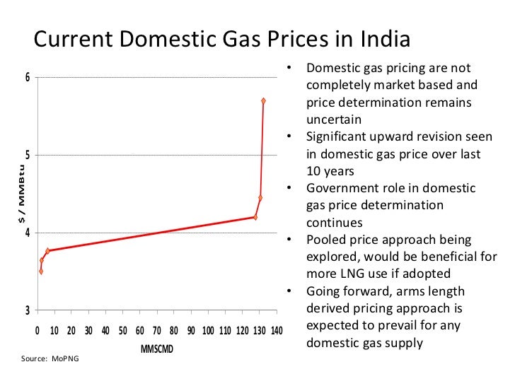 Volatility in Primary Fuel Prices