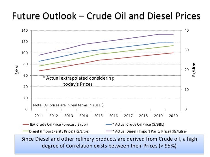 Volatility in Primary Fuel Prices
