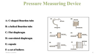 A: C-shaped Bourdon tube
B: a helical Bourdon tube
C: Flat diaphragm
D: convoluted diaphragm
E: capsule
F: a set of bellows
Monday 31 july2015 13
 