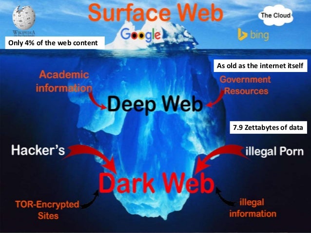 Dark web presentations picture
