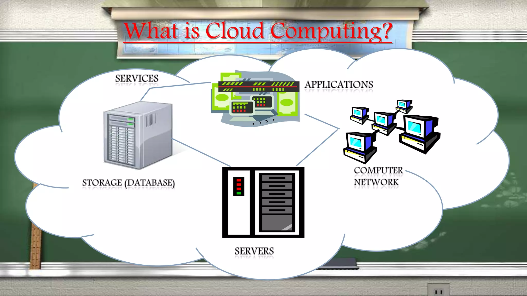 What is Cloud Computing? 
 