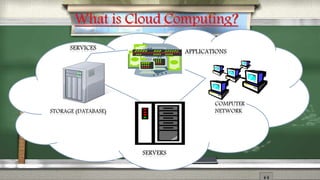 What is Cloud Computing? 
 