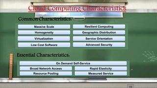 Cloud Computing Characteristics 
CommonCharacteristics: 
Massive Scale Resilient Computing 
Virtualization Service Orientation 
Low Cost Software 
Advanced Security 
Homogeneity 
Geographic Distribution 
Essential Characteristics: 
On Demand Self-Service 
Broad Network Access Rapid Elasticity 
Resource Pooling 
Measured Service 
 