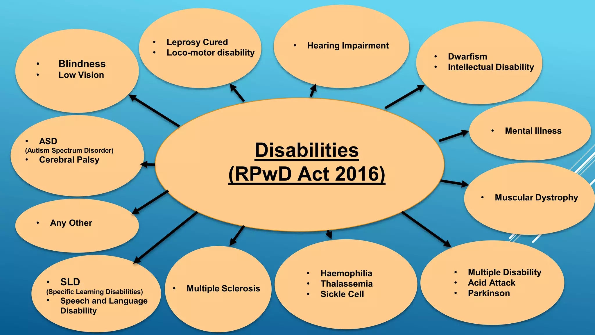 Prashast -Presentation.pptx