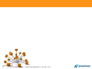 Company Confidential
20 © PT. Prasimax Inovasi Teknologi TS-89 Technical Specifications V1.1_ID / June 11, 2013
 