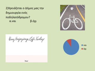 2)Χρειάζεται ο Δήμος μας την
δημιουργία ενός
ποδηλατόδρομου?
α.ναι β.όχι
ναι
όχι
 