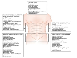 Abdominal pain pathway
Somatic pain
 