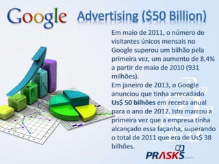 Advertising ($50 Billion)
Em maio de 2011, o número de
visitantes únicos mensais no
Google superou um bilhão pela
primeira vez, um aumento de 8,4%
a partir de maio de 2010 (931
milhões).
Em janeiro de 2013, o Google
anunciou que tinha arrecadado
Us$ 50 bilhões em receita anual
para o ano de 2012. Isto marcou a
primeira vez que a empresa tinha
alcançado essa façanha, superando
o total de 2011 que era de Us$ 38
bilhões.
 