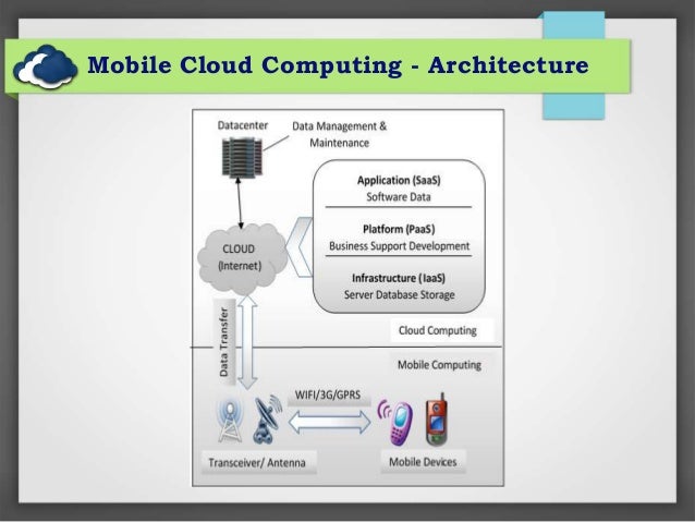 Master thesis on mobile computing ppt