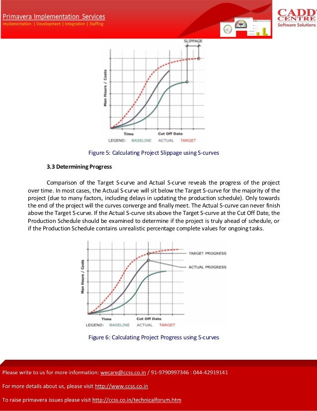 S Curves Made Easy With Primavera P6 S Curves Made Easy With Primavera P6