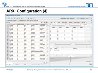 Technische Universität MünchenARX - A Comprehensive Tool for Anonymizing Biomedical Data
19.03.2015 13
ARX: Configuration (4)
 