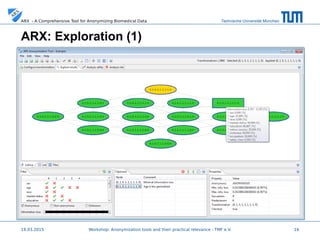 Technische Universität MünchenARX - A Comprehensive Tool for Anonymizing Biomedical Data
19.03.2015 16
ARX: Exploration (1)
 