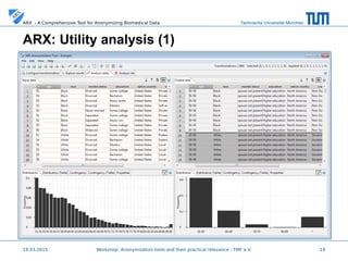 Technische Universität MünchenARX - A Comprehensive Tool for Anonymizing Biomedical Data
19.03.2015 19
ARX: Utility analysis (1)
 