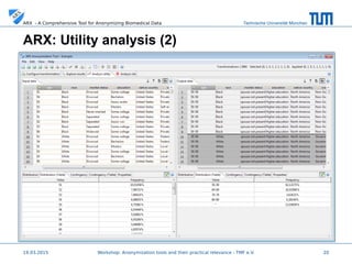 Technische Universität MünchenARX - A Comprehensive Tool for Anonymizing Biomedical Data
19.03.2015 20
ARX: Utility analysis (2)
 
