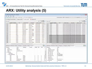 Technische Universität MünchenARX - A Comprehensive Tool for Anonymizing Biomedical Data
19.03.2015 23
ARX: Utility analysis (5)
 