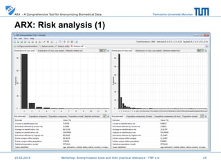 Technische Universität MünchenARX - A Comprehensive Tool for Anonymizing Biomedical Data
19.03.2015 24
ARX: Risk analysis (1)
 