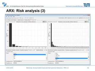 Technische Universität MünchenARX - A Comprehensive Tool for Anonymizing Biomedical Data
19.03.2015 26
ARX: Risk analysis (3)
 