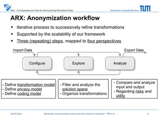 Technische Universität MünchenARX - A Comprehensive Tool for Anonymizing Biomedical Data
ARX: Anonymization workflow
• Iterative process to successively refine transformations
• Supported by the scalability of our framework
• Three (repeating) steps, mapped to four perspectives
19.03.2015 8
- Define transformation model
- Define privacy model
- Define coding model
- Filter and analyze the
solution space
- Organize transformations
- Compare and analyze
input and output
- Regarding risks and
utility
 