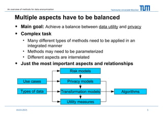 Technische Universität München
Multiple aspects have to be balanced
• Main goal: Achieve a balance between data utility and privacy
• Complex task
• Many different types of methods need to be applied in an
integrated manner
• Methods may need to be parameterized
• Different aspects are interrelated
• Just the most important aspects and relationships
319.03.2015
Use cases
Types of data
Privacy models
Transformation models
Utility measures
Algorithms
Risk models
An overview of methods for data anonymization
 