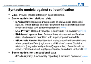 Technische Universität München
Syntactic models against re-identification
• Goal: Prevent linkage attacks on quasi-identifiers
• Some models for relational data
• k-Anonymity: Requires groups (cells or equivalence classes) of
size ≥ k, which defines an upper bound on the re-identification risk
(over-) estimated with sample frequencies
• LKC-Privacy: Relaxed variant of k-anonymity + (ℓ-diversity)
• Risk-based approaches: Enforce thresholds on re-identification
risks, which may be quantified with super-population models
• HIPAA Safe Harbor: Heuristic with many predefined identifiers and
a few quasi-identifiers (regions and all kinds of dates). Contains
wildcards („any other unique identifying number, characteristic, or
code“). Provides sound legal protection for custodians in the US
• Some models for transactional data
• (km
)-Anonymity: k-Anonymity regarding ≤ m values from a set
819.03.2015
[Swe02]
[MFH+09]
[HIP]
[TMK08]
An overview of methods for data anonymization
 