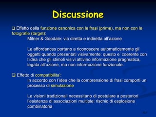101
DiscussioneDiscussione
EffettoEffetto delladella funzionefunzione canonicacanonica con lecon le frasifrasi (prime), ma non con le(prime), ma non con le
fotografiefotografie (target):(target):
Milner &Milner & GoodaleGoodale: via: via direttadiretta ee indirettaindiretta allall’’azioneazione
Le affordancesLe affordances portanoportano aa riconoscerericonoscere automaticamenteautomaticamente gligli
oggettioggetti quandoquando presentatipresentati visivamentevisivamente:: questoquesto ee’’ coerentecoerente concon
ll’’ideaidea cheche gligli stimolistimoli visivivisivi attivinoattivino informazioneinformazione pragmaticapragmatica,,
legatalegata allall’’azioneazione, ma non, ma non informazioneinformazione funzionalefunzionale..
EffettoEffetto didi compatibilitacompatibilita’’::
InIn accordoaccordo concon ll’’ideaidea cheche lala comprensionecomprensione didi frasifrasi comporticomporti unun
processoprocesso didi simulazionesimulazione
LeLe visionivisioni tradizionalitradizionali necessitanonecessitano didi postularepostulare a posterioria posteriori
ll’’esistenzaesistenza didi associazioniassociazioni multiple:multiple: rischiorischio didi esplosioneesplosione
combinatoriacombinatoria
 