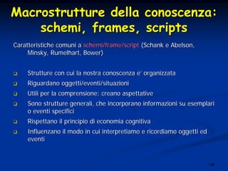 130
MacrostruttureMacrostrutture delladella conoscenzaconoscenza::
schemischemi, frames, scripts, frames, scripts
CaratteristicheCaratteristiche comunicomuni aa schemischemi/frame/script/frame/script ((SchankSchank ee AbelsonAbelson,,
MinskyMinsky,, RumelhartRumelhart, Bower), Bower)
StruttureStrutture con cui la nostracon cui la nostra conoscenzaconoscenza ee’’ organizzataorganizzata
RiguardanoRiguardano oggetti/eventi/situazionioggetti/eventi/situazioni
UtiliUtili per laper la comprensionecomprensione:: creanocreano aspettativeaspettative
SonoSono strutturestrutture generaligenerali,, cheche incorporanoincorporano informazioniinformazioni susu esemplariesemplari
oo eventieventi specificispecifici
RispettanoRispettano ilil principioprincipio didi economiaeconomia cognitivacognitiva
InfluenzanoInfluenzano ilil modomodo in cuiin cui interpretiamointerpretiamo ee ricordiamoricordiamo oggettioggetti eded
eventieventi
 