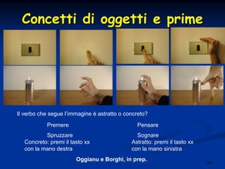 142
ConcettiConcetti didi oggettioggetti e primee prime
Oggianu e Borghi, in prep.
Premere
Spruzzare
Il verbo che segue l’immagine è astratto o concreto?
Concreto: premi il tasto xx
con la mano destra
Pensare
Sognare
Astratto: premi il tasto xx
con la mano sinistra
 
