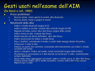 165
Gesti usati nellGesti usati nell’’esame dellesame dell’’AIMAIM
(De Renzi e coll., 1980)(De Renzi e coll., 1980)
Prove preliminariProve preliminari
Braccio alzato, mano aperta in avanti, dita divaricateBraccio alzato, mano aperta in avanti, dita divaricate
Braccio alzato, mano a pugno in avantiBraccio alzato, mano a pugno in avanti
Movimenti delle ditaMovimenti delle dita
1.1. Indice e medio divaricati (segno di V)Indice e medio divaricati (segno di V)
2.2. Indice e pollice a cerchio, restanti dita verticali (segno di OKIndice e pollice a cerchio, restanti dita verticali (segno di OK))
3.3. Mignolo ed indice estesi, altre dita flesse (segno delle corna)Mignolo ed indice estesi, altre dita flesse (segno delle corna)
4.4. Indice esteso in alto, restanti dita flesseIndice esteso in alto, restanti dita flesse
5.5. Medio inarcato sul dorso dellMedio inarcato sul dorso dell’’indice, altre dita flesseindice, altre dita flesse
6.6. Pollice incarcerato fra indice e medio flessiPollice incarcerato fra indice e medio flessi
7.7. Dare 3 buffetti, estendendo il medio a scatto dalla falange distDare 3 buffetti, estendendo il medio a scatto dalla falange distale del polliceale del pollice
8.8. Schioccare 3 volte le ditaSchioccare 3 volte le dita
9.9. Imitare un uomo che cammina, avanzando alternativamente con indiImitare un uomo che cammina, avanzando alternativamente con indice e medioce e medio
sul piano del tavolosul piano del tavolo
10.10. Aprire e chiudere lAprire e chiudere l’’indice sul medio, tenuti orizzontali (segno delle forbici)indice sul medio, tenuti orizzontali (segno delle forbici)
11.11. Picchiettare in successione le 4 dita laterali sul tavolo per 3Picchiettare in successione le 4 dita laterali sul tavolo per 3 volte, ricominciandovolte, ricominciando
sempre dallsempre dall’’indiceindice
12.12. Dorso della mano appoggiato sul tavolo, indice e medio estesi, lDorso della mano appoggiato sul tavolo, indice e medio estesi, le altre dita flesse.e altre dita flesse.
Flettere prima lFlettere prima l’’indice, poi il medio sul pollice, mentre lindice, poi il medio sul pollice, mentre l’’altro dito resta esteso.altro dito resta esteso.
Ripetere per 3 volteRipetere per 3 volte
 