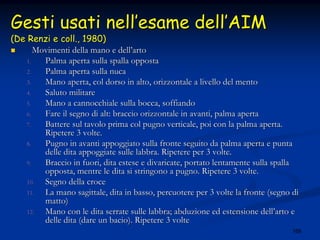 166
GestiGesti usatiusati nellnell’’esameesame delldell’’AIMAIM
(De(De RenziRenzi e coll., 1980)e coll., 1980)
MovimentiMovimenti della mano e delldella mano e dell’’artoarto
1.1. Palma aperta sulla spalla oppostaPalma aperta sulla spalla opposta
2.2. Palma aperta sulla nucaPalma aperta sulla nuca
3.3. Mano aperta, col dorso in alto, orizzontale a livello del mentoMano aperta, col dorso in alto, orizzontale a livello del mento
4.4. Saluto militareSaluto militare
5.5. Mano a cannocchiale sulla bocca, soffiandoMano a cannocchiale sulla bocca, soffiando
6.6. Fare il segno di alt: braccio orizzontale in avanti, palma apertFare il segno di alt: braccio orizzontale in avanti, palma apertaa
7.7. Battere sul tavolo prima col pugno verticale, poi con la palma aBattere sul tavolo prima col pugno verticale, poi con la palma aperta.perta.
Ripetere 3 volte.Ripetere 3 volte.
8.8. Pugno in avanti appoggiato sulla fronte seguito da palma apertaPugno in avanti appoggiato sulla fronte seguito da palma aperta e puntae punta
delle dita appoggiate sulle labbra. Ripetere per 3 volte.delle dita appoggiate sulle labbra. Ripetere per 3 volte.
9.9. Braccio in fuori, dita estese e divaricate, portato lentamente sBraccio in fuori, dita estese e divaricate, portato lentamente sulla spallaulla spalla
opposta, mentre le dita si stringono a pugno. Ripetere 3 volte.opposta, mentre le dita si stringono a pugno. Ripetere 3 volte.
10.10. Segno della croceSegno della croce
11.11. La mano sagittale, dita in basso, percuotere per 3 volte la fronLa mano sagittale, dita in basso, percuotere per 3 volte la fronte (segno dite (segno di
matto)matto)
12.12. Mano con le dita serrate sulle labbra; abduzione ed estensione dMano con le dita serrate sulle labbra; abduzione ed estensione dellell’’arto earto e
delle dita (dare un bacio). Ripetere 3 voltedelle dita (dare un bacio). Ripetere 3 volte
 