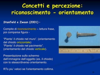 29
Concetti e percezione:Concetti e percezione:
riconoscimentoriconoscimento -- orientamentoorientamento
Stanfield eStanfield e ZwaanZwaan (2001)(2001) ––
CompitoCompito didi riconoscimentoriconoscimento –– letturalettura frasefrase,,
poipoi comparsacomparsa figurafigura --
““PiantoPianto’’ ilil chiodochiodo nelnel muromuro””. (. (orientamentoorientamento
deldel chiodochiodo orizzontaleorizzontale))
““PiantoPianto’’ ilil chiodochiodo nelnel pavimentopavimento””..
((orientamentoorientamento deldel chiodochiodo verticaleverticale).).
PresentazionePresentazione sullosullo schermoschermo
delldell’’immagineimmagine delldell’’oggettooggetto ((eses.. ilil chiodochiodo))
con locon lo stesso/diversostesso/diverso orientamentoorientamento..
RTsRTs piupiu’’ velociveloci sese ll’’orientamentoorientamento collimacollima..
 