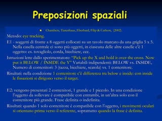 32
Chambers, Tanenhaus, Eberhard, Filip & Carlson, (2002).Chambers, Tanenhaus, Eberhard, Filip & Carlson, (2002).
Metodo:Metodo: eye tracking.eye tracking.
E1E1 -- soggetti di fronte a 8 oggetti collocati su un tavolo marcato dsoggetti di fronte a 8 oggetti collocati su un tavolo marcato da una griglia 5 x 5.a una griglia 5 x 5.
Nella casella centrale ci sono piNella casella centrale ci sono piùù oggetti, in ciascuna delle altre caselle coggetti, in ciascuna delle altre caselle c’è’è 11
oggetto: es. tovagliolo, corda, bicchiere, ecc.oggetto: es. tovagliolo, corda, bicchiere, ecc.
Istruzioni lette dallo sperimentatore:Istruzioni lette dallo sperimentatore: ““Pick up the X and hold it over the cross. NowPick up the X and hold it over the cross. Now
put it BELOW / INSIDE the Yput it BELOW / INSIDE the Y”” Variabili indipendenti: BELOW vs. INSIDE,Variabili indipendenti: BELOW vs. INSIDE,
Numero di contenitori: 3 (tazza, bicchiere, scatola) vs. 1 conteNumero di contenitori: 3 (tazza, bicchiere, scatola) vs. 1 contenitore.nitore.
Risultati: nella condizioneRisultati: nella condizione 1 contenitore c1 contenitore c’è’è differenza tra below e inside: con insidedifferenza tra below e inside: con inside
le fissazioni si dirigono verso il target.le fissazioni si dirigono verso il target.
E2: vengono presentati 2 contenitori, 1 grande e 1 piccolo. In uE2: vengono presentati 2 contenitori, 1 grande e 1 piccolo. In una condizionena condizione
ll’’oggetto da sollevareoggetto da sollevare èè compatibile con entrambi, in uncompatibile con entrambi, in un’’altra solo con ilaltra solo con il
contenitore picontenitore piùù grande. Frase definita o indefinita.grande. Frase definita o indefinita.
Risultati: quando 1 solo contenitoreRisultati: quando 1 solo contenitore èè compatibile con lcompatibile con l’’oggetto,oggetto, i movimenti ocularii movimenti oculari
si orientano prima verso il referentesi orientano prima verso il referente, soprattutto, soprattutto quando la frasequando la frase èè definita.definita.
PreposizioniPreposizioni spazialispaziali
 
