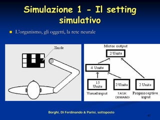 47
Simulazione 1Simulazione 1 -- Il settingIl setting
simulativosimulativo
LL’’organismo, gli oggetti, la rete neuraleorganismo, gli oggetti, la rete neurale
Borghi, Di Ferdinando & Parisi, sottoposto
 