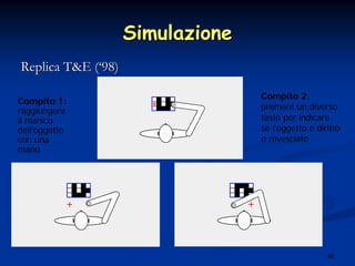 48
SimulazioneSimulazione
Replica T&E (Replica T&E (‘‘98)98)
Compito 1:
raggiungere
il manico
dell’oggetto
con una
mano
Compito 2:
premere un diverso
tasto per indicare
se l’oggetto è diritto
o rovesciato
 