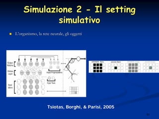 51
Simulazione 2Simulazione 2 -- Il settingIl setting
simulativosimulativo
LL’’organismo, la rete neurale, gli oggettiorganismo, la rete neurale, gli oggetti
Tsiotas, Borghi, & Parisi, 2005
 