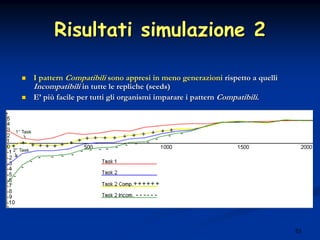 53
Risultati simulazione 2Risultati simulazione 2
I patternI pattern CompatibiliCompatibili sono appresi in meno generazionisono appresi in meno generazioni rispetto a quellirispetto a quelli
IncompatibiliIncompatibili in tutte le repliche (seeds)in tutte le repliche (seeds)
EE’’ pipiùù facile per tutti gli organismi imparare i patternfacile per tutti gli organismi imparare i pattern CompatibiliCompatibili..
 