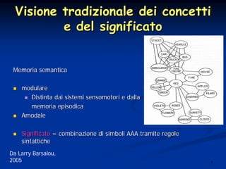 7
Memoria semanticaMemoria semantica
modularemodulare
Distinta dai sistemi sensomotori e dallaDistinta dai sistemi sensomotori e dalla
memoria episodicamemoria episodica
AmodaleAmodale
SignificatoSignificato = combinazione di simboli AAA tramite regole= combinazione di simboli AAA tramite regole
sintattichesintattiche
Visione tradizionale dei concettiVisione tradizionale dei concetti
e del significatoe del significato
Da Larry Barsalou,
2005
 