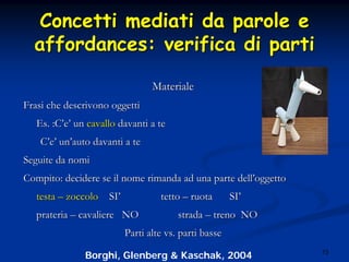 73
Concetti mediati da parole eConcetti mediati da parole e
affordances: verifica di partiaffordances: verifica di parti
MaterialeMateriale
Frasi che descrivono oggettiFrasi che descrivono oggetti
Es. :CEs. :C’’ee’’ unun cavallocavallo davanti a tedavanti a te
CC’’ee’’ unun’’auto davanti a teauto davanti a te
Seguite da nomiSeguite da nomi
Compito: decidere se il nome rimanda ad una parte dellCompito: decidere se il nome rimanda ad una parte dell’’oggettooggetto
testatesta –– zoccolozoccolo SISI’’ tettotetto –– ruotaruota SISI’’
prateriaprateria –– cavaliere NOcavaliere NO stradastrada –– treno NOtreno NO
Parti alte vs. parti basseParti alte vs. parti basse
Borghi, Glenberg & Kaschak, 2004
 