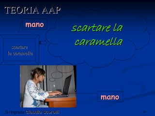 83
TEORIA AAPTEORIA AAP
scartare lascartare la
caramellacaramellascartarescartare
la caramellala caramella
manomano
manomano
Si ringrazia ClaudiaClaudia ScorolliScorolli
 