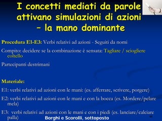 86
Procedura E1Procedura E1--E3:E3: Verbi relativi ad azioniVerbi relativi ad azioni -- Seguiti da nomiSeguiti da nomi
Compito: decidere se la combinazioneCompito: decidere se la combinazione èè sensata:sensata: Tagliare / sciogliereTagliare / sciogliere
coltellocoltello
Partecipanti destrimaniPartecipanti destrimani
Materiale:Materiale:
E1: verbi relativi ad azioni con le mani: (es. afferrare, scriveE1: verbi relativi ad azioni con le mani: (es. afferrare, scrivere, porgere)re, porgere)
E2: verbi relativi ad azioni con le mani e con la bocca (es. MorE2: verbi relativi ad azioni con le mani e con la bocca (es. Mordere/pelaredere/pelare
mela)mela)
E3: verbi relativi ad azioni con le mani e con i piedi (es. lanE3: verbi relativi ad azioni con le mani e con i piedi (es. lanciare/calciareciare/calciare
palla)palla) Borghi e Scorolli, sottoposto
I concetti mediati da paroleI concetti mediati da parole
attivano simulazioni diattivano simulazioni di azioniazioni
–– lala manomano dominantedominante
 
