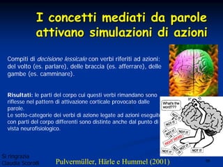 89
Compiti di decisione lessicale con verbi riferiti ad azioni:
del volto (es. parlare), delle braccia (es. afferrare), delle
gambe (es. camminare).
Risultati: le parti del corpo cui questi verbi rimandano sono
riflesse nel pattern di attivazione corticale provocato dalle
parole.
Le sotto-categorie dei verbi di azione legate ad azioni eseguite
con parti del corpo differenti sono distinte anche dal punto di
vista neurofisiologico.
Pulvermüller, Härle e Hummel (2001)
I concetti mediati da paroleI concetti mediati da parole
attivano simulazioni di azioniattivano simulazioni di azioni
Si ringrazia
Claudia Scorolli
 