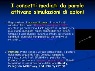 90
I concetti mediati da paroleI concetti mediati da parole
attivano simulazioni di azioniattivano simulazioni di azioni
Registrazione diRegistrazione di movimenti ocularimovimenti oculari. I partecipanti. I partecipanti
ascoltano frasi comeascoltano frasi come ““Il bambino mangeraIl bambino mangera’’ il dolceil dolce””
orientano gli occhi verso il solo oggetto in un display cheorientano gli occhi verso il solo oggetto in un display che
puopuo’’ essere mangiato, quindi compatibile con lessere mangiato, quindi compatibile con l’’azioneazione
simulatasimulata I verbi dunque aiutano a limitare lI verbi dunque aiutano a limitare l’’attenzione aiattenzione ai
candidati referenziali compatibili dal punto di vistacandidati referenziali compatibili dal punto di vista
semantico.semantico. Altmann & Kamide (1999).Altmann & Kamide (1999).
Priming.Priming. Prime iconici e verbali corrispondenti a posturePrime iconici e verbali corrispondenti a posture
della mano seguiti da frasi. Compito: valutare ladella mano seguiti da frasi. Compito: valutare la
sensatezza delle frasi. Effetti di compatibilitasensatezza delle frasi. Effetti di compatibilita’’: es.: es.
Postura di precisionePostura di precisione-->> ““mirare con una frecciamirare con una freccia””.. Quindi:Quindi:
formazione di una simulazione dellformazione di una simulazione dell’’azioneazione Klatzky,Klatzky,
Pellegrino, McCloskey, and Doherty (1989)Pellegrino, McCloskey, and Doherty (1989)
 