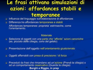 95
LeLe frasifrasi attivanoattivano simulazionisimulazioni didi
azioniazioni: affordances: affordances stabilistabili ee
temporaneetemporanee
Influenza delInfluenza del linguaggiolinguaggio sullsull’’elaborazioneelaborazione didi affordancesaffordances
DifferenzaDifferenza tratra affordancesaffordances temporaneetemporanee ee stabilistabili
AffordancesAffordances temporaneetemporanee:: proprietaproprieta’’ estrinsecheestrinseche, come, come
ll’’orientamentoorientamento..
MaterialeMateriale
SelezioneSelezione didi oggettioggetti concon unauna parteparte cheche ““affordsaffords”” azioniazioni canonichecanoniche
((eses.. picciolopicciolo delledelle ciliegiaciliegia,, conocono del gelato)del gelato)
PresentazionePresentazione delldell’’oggettooggetto nellnell’’orientamentoorientamento giusto/erratogiusto/errato
OggettiOggetti afferrabiliafferrabili concon presapresa didi precisioneprecisione // didi forzaforza
PrecedutiPreceduti dada frasifrasi cheche rimandanorimandano adad unun’’azioneazione ((PrendiPrendi lala ciliegiaciliegia) o) o
ad unad un comportamentocomportamento osservativoosservativo ((GuardaGuarda lala ciliegiaciliegia))
Borghi eBorghi e RiggioRiggio, in, in prepprep
 
