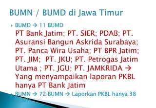  BUMD  11 BUMD
PT Bank Jatim; PT. SIER; PDAB; PT.
Asuransi Bangun Askrida Surabaya;
PT. Panca Wira Usaha; PT BPR Jatim;
...