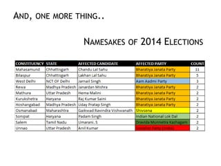 AND, ONE MORE THING..
NAMESAKES OF 2014 ELECTIONS
 